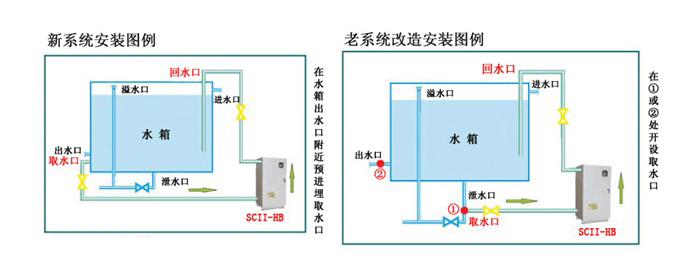 1463112329715056.jpg 地埋式箱泵一體化泵站7.jpg
